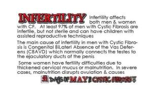 day21 infertility